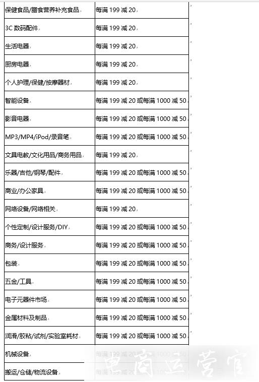 2022年淘寶618跨店滿減活動什么時候開始?跨店滿減設(shè)置要求是什么?